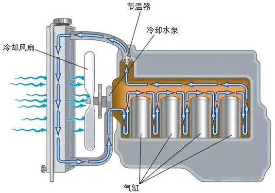 汽車?yán)鋮s風(fēng)扇電機是什么電機？—AIP艾普.jpg