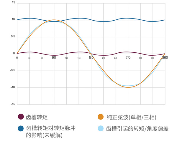 電機(jī)齒槽轉(zhuǎn)矩對(duì)電機(jī)的影響—AIP艾普.jpg