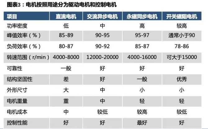 1710816003366937.jp新能源汽車(chē)驅(qū)動(dòng)用高速電機(jī)有多難做？—AIP艾普g