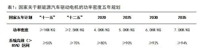新能源汽車(chē)驅(qū)動(dòng)用高速電機(jī)有多難做？—AIP艾普