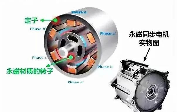 新能源汽車(chē)驅(qū)動(dòng)用高速電機(jī)有多難做？—AIP艾普
