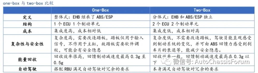 汽車線控制動(dòng)two-box方案—AIP艾普