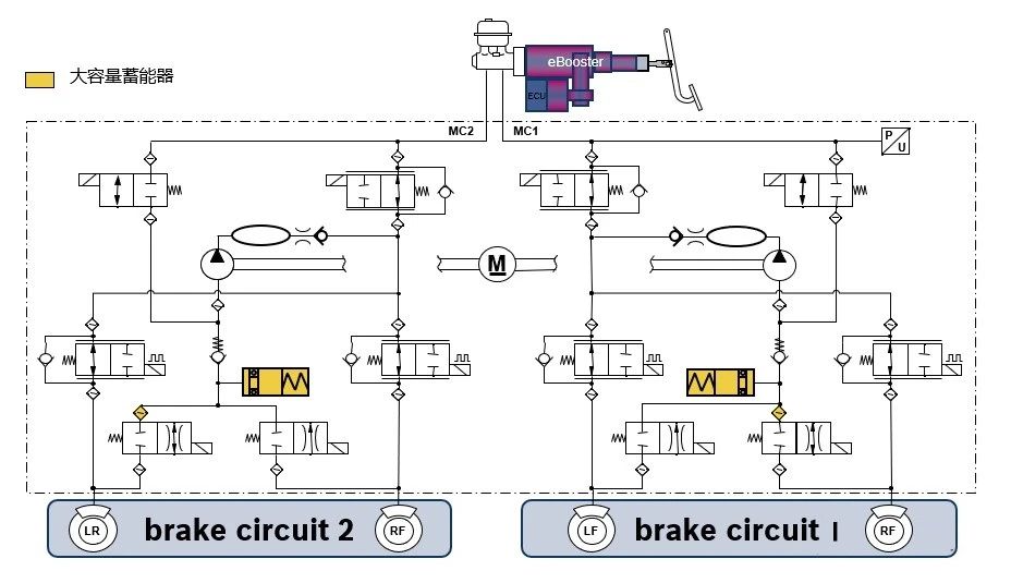 汽車線控制動(dòng)two-box方案—AIP艾普