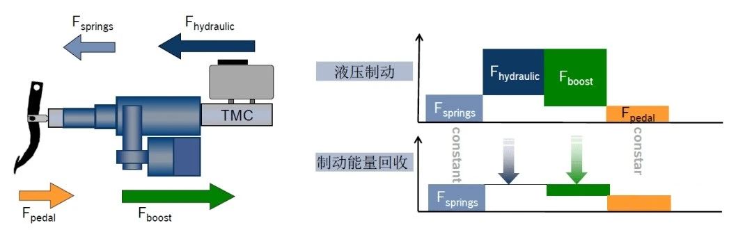 汽車線控制動(dòng)two-box方案—AIP艾普