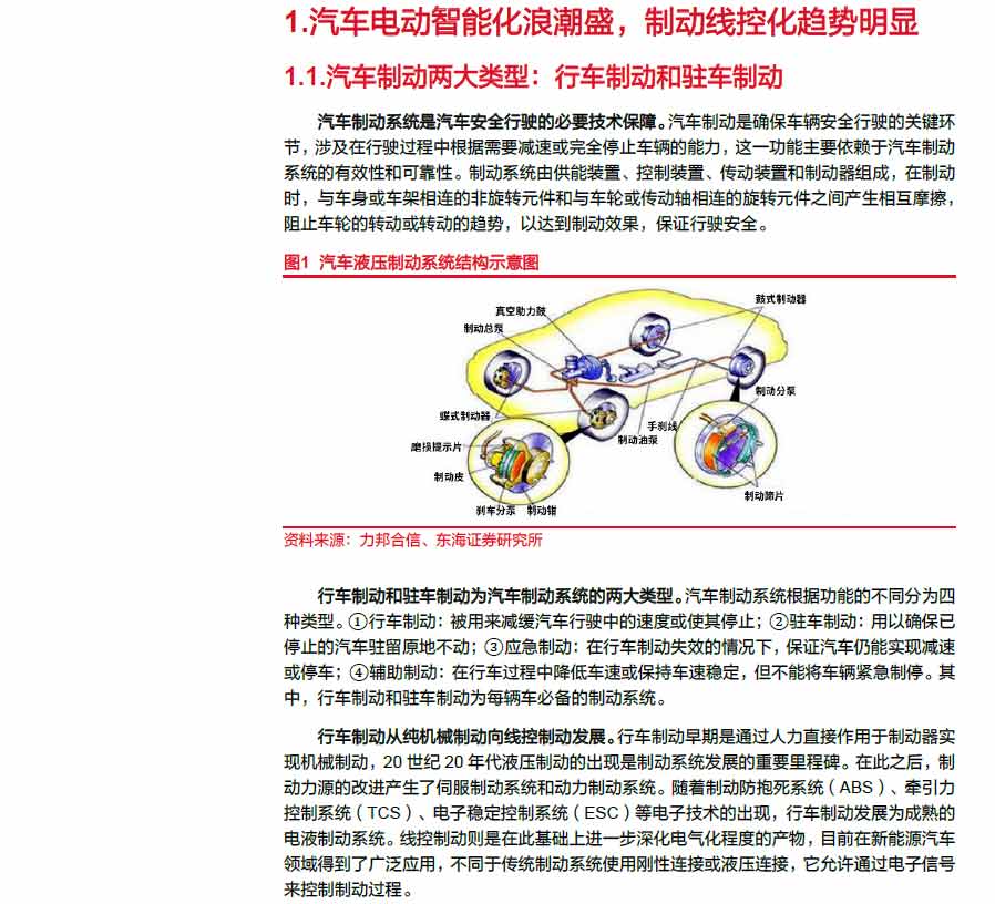 2025線控制動(dòng)：EMB量產(chǎn)漸近，線控制動(dòng)國(guó)產(chǎn)替代加速—AIP艾普