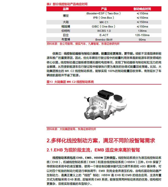 2025線控制動(dòng)：EMB量產(chǎn)漸近，線控制動(dòng)國(guó)產(chǎn)替代加速—AIP艾普
