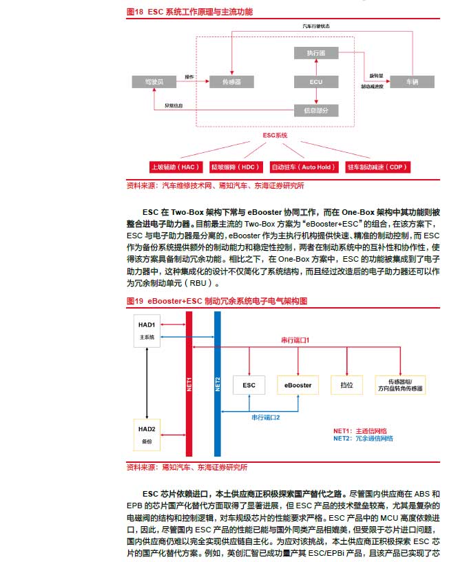 2025線控制動(dòng)：EMB量產(chǎn)漸近，線控制動(dòng)國(guó)產(chǎn)替代加速—AIP艾普