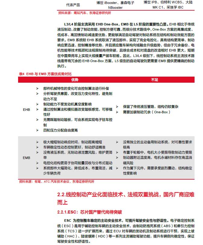 2025線控制動(dòng)：EMB量產(chǎn)漸近，線控制動(dòng)國(guó)產(chǎn)替代加速—AIP艾普