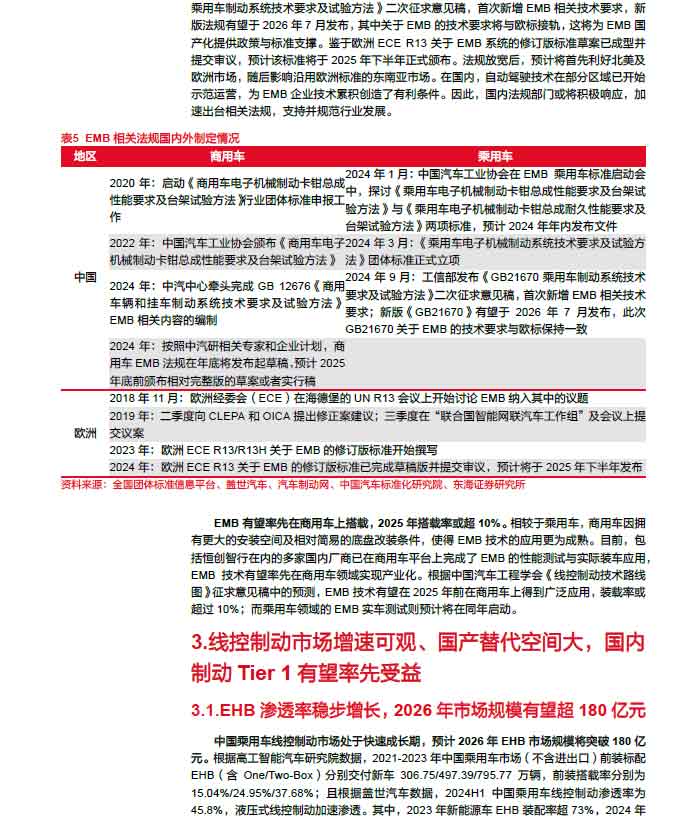 2025線控制動(dòng)：EMB量產(chǎn)漸近，線控制動(dòng)國(guó)產(chǎn)替代加速—AIP艾普