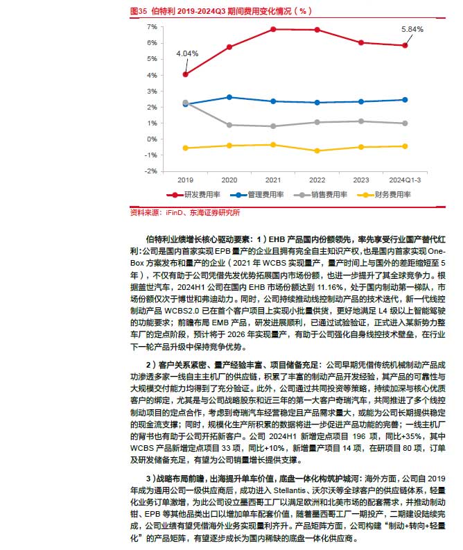 2025線控制動(dòng)：EMB量產(chǎn)漸近，線控制動(dòng)國(guó)產(chǎn)替代加速—AIP艾普