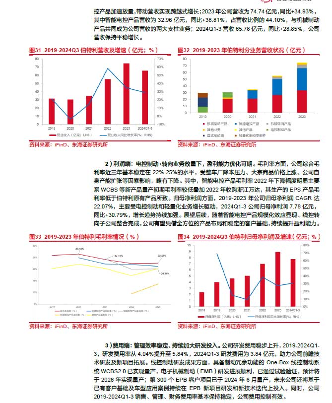 2025線控制動(dòng)：EMB量產(chǎn)漸近，線控制動(dòng)國(guó)產(chǎn)替代加速—AIP艾普