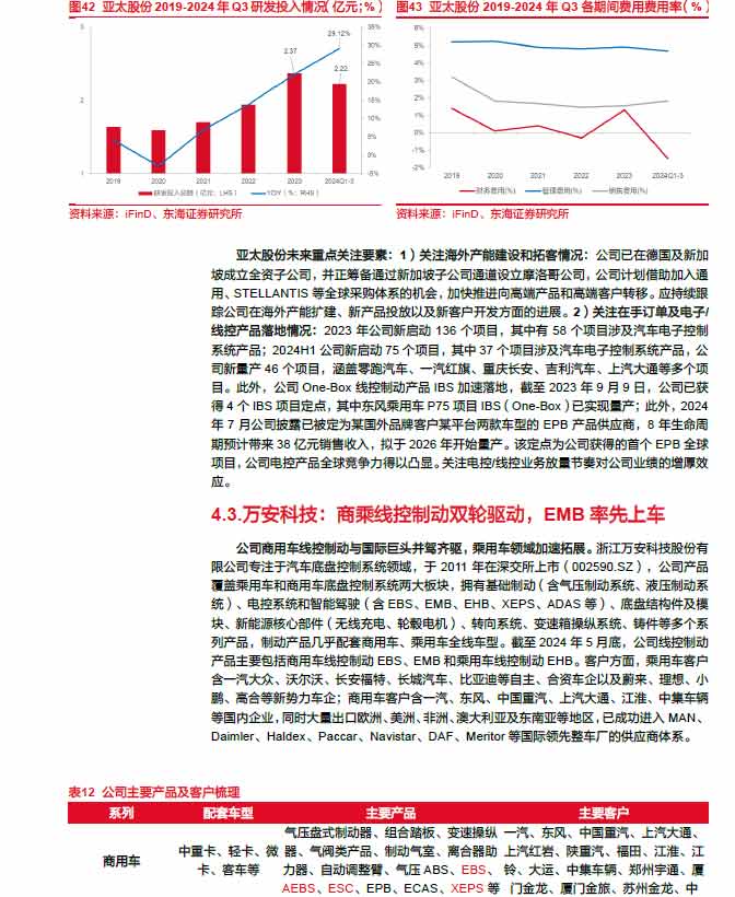 2025線控制動(dòng)：EMB量產(chǎn)漸近，線控制動(dòng)國(guó)產(chǎn)替代加速—AIP艾普