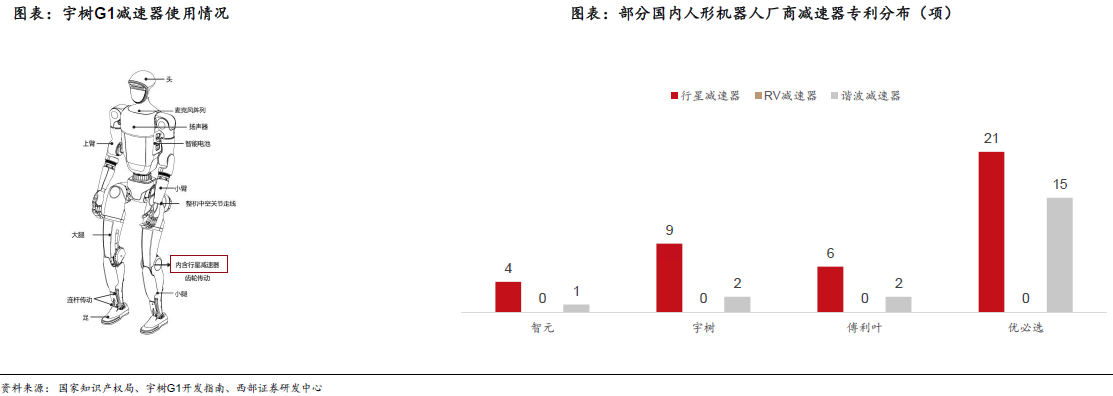人形機(jī)器人賽道深度之減速器詳解—AIP艾普