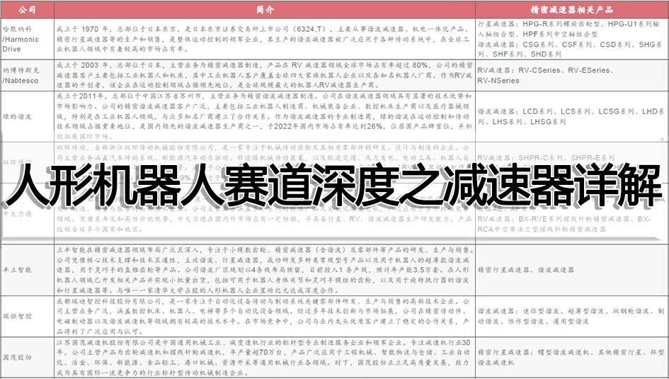 人形機器人賽道深度之減速器詳解