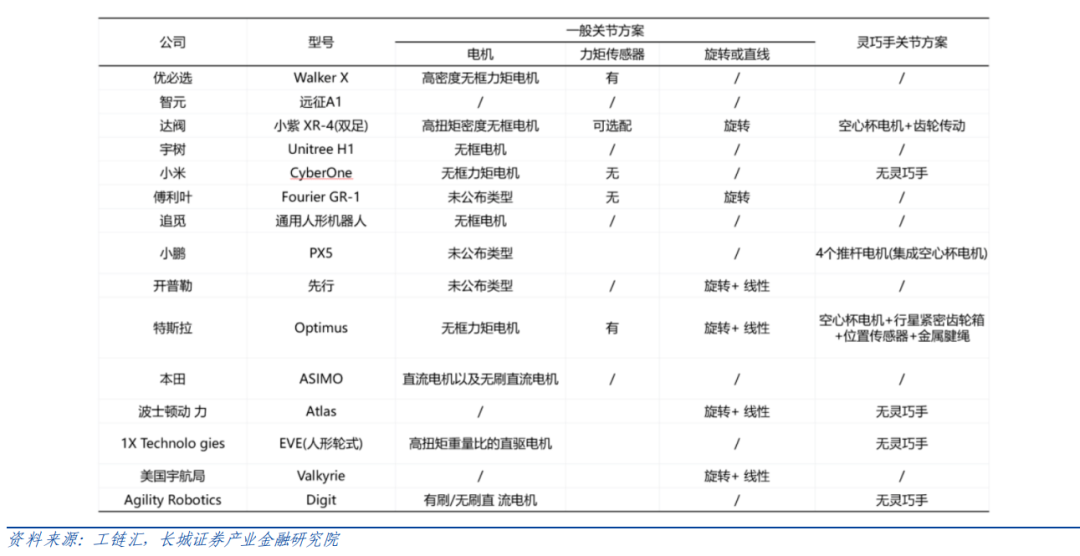 機器人驅動部件（電機、減速器）如何選型？一文看懂！—AIP艾普