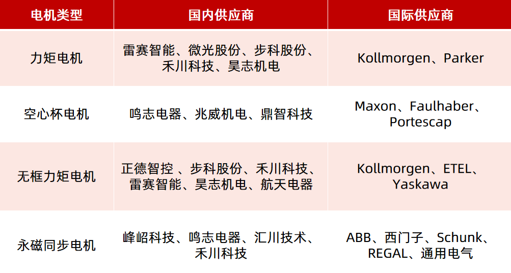 機器人驅動部件（電機、減速器）如何選型？一文看懂！—AIP艾普
