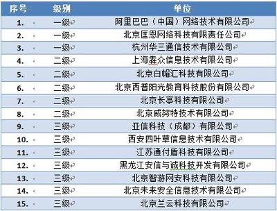通付盾榮膺國家信息安全漏洞庫技術支撐單位，護航北京網絡技術服務